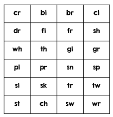 Help Your Child Learn Beginning Blends And Digraphs With