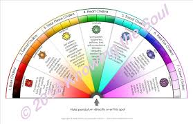 Chakra Pendulum Chart Laminated Or Download