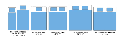 rv queen bed dimensions best 56
