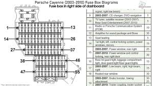 I just got a fuse chart for my 2004 sl600 from the dealer. 05 Porsche Cayenne Fuse Box Wiring Diagrams Eternal Site