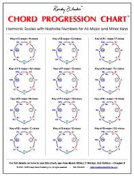 Diatonic Triads Chart Chord Poster Come With A Free