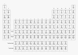 periodic table new elements name hd