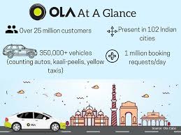 Uber Vs Ola In India How Do They Stack Up Ndtv