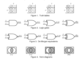 They show all of the possible mathematical or logical relationships between sets (groups of things). Booleon Logic Truth Tables Logic Gates Venn Diagrams Logic Logic Design Digital Circuit