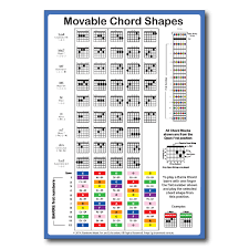 Guitar Chords Chart Movable