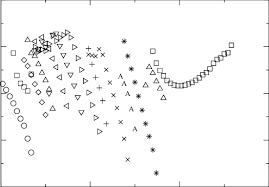Left Original Boltzmann Inverted Histograms From Umbrella