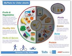 Any fruit or 100% fruit juice counts as part. Fruits Vegetables My Plate For Older Adults