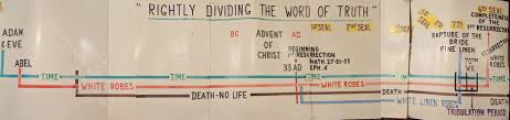 Rightly Dividing The Word Of Truth Chart Faith Assembly Church
