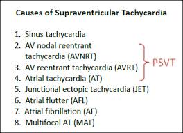 Psvt is most common in younger people, especially women. How To Rapidly Diagnose Supraventricular Tachycardia In The Electrophysiology Lab Thoracic Key