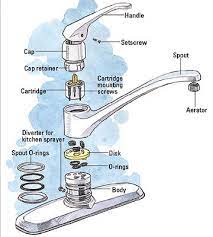 kitchen sink faucets repair and