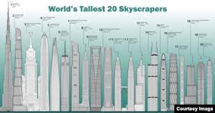 the tallest buildings in the world