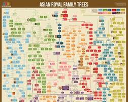 Useful Charts European Royal Family Tree Bedowntowndaytona Com