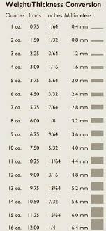 How Is Leather Thickness Measured By Weight In Ounces