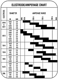 62 Unfolded Amperage Chart For Tig Welding