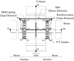 beam column joint model including both