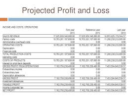 Mock Projection Of Financial Statements Of Berkshire Hathaway Inc