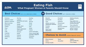 Fdas New Fish Recommendations For Expecting Moms Mile