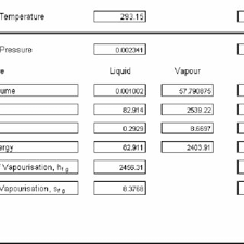 thermo physical steam and air properties