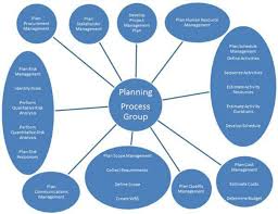Construction Planning Objectives Of
