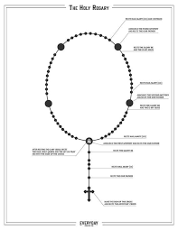 Do you know how to say the rosary? How To Pray The Rosary Printable Handout Pdf File Etsy Praying The Rosary Rosary Prayers Catholic Rosary Guide