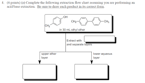 Solved A Complete The Following Extraction Flow Chart A