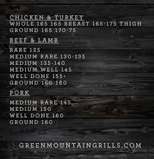 Time And Temps Green Mountain Grills Blog
