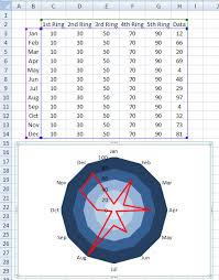 How To Highlight Or Color Rings In An Excel Radar Chart