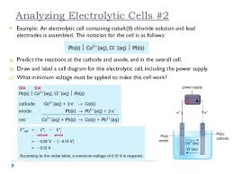 Electrolyte Notation Wiring Diagrams