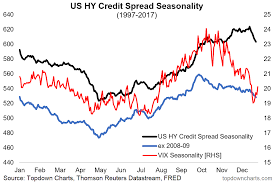 Weekly S P 500 Chartstorm Policy Problems Credit Market