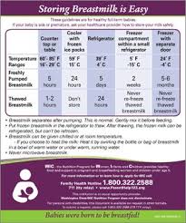 Breast Milk Storage And Use Guidelines