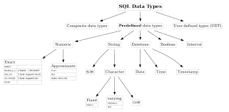 sqlite how to create a table