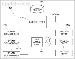 apple invents centralized apple