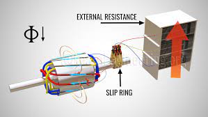 slip ring induction motor how it works