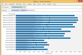 How To Create Tableau Bullet Graph