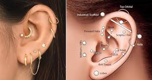 least to most painful types of ear