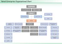 Enterprise Organization Chart Of Service Industry