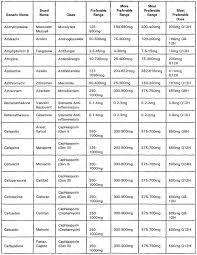 66 Most Popular Agonist And Antagonist Muscle Pairs Chart
