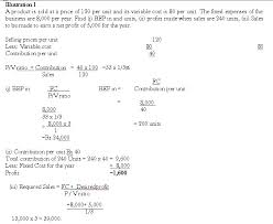 Methods For Determining Break Even