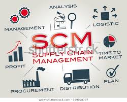 Supply Chain Management Management Flow Goods Stock
