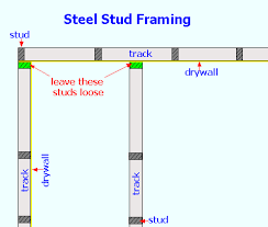 steel stud framing material calculator