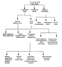 india chart   