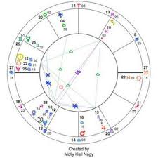 Learn The Purpose Of An Astrological Birth Chart And How To