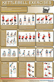 Details About Kettlebell Exercises Kettelbell Professional Fitness Gym Wall Chart Poster
