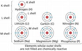 Chemistry I Atoms And Molecules