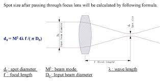 use a zoom beam expander for evaluating