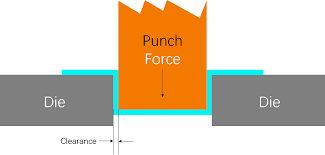 How To Calculate Punching Force Formula Tonnage