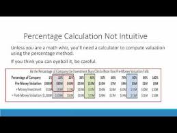 Pre Money Valuation How To Calculate