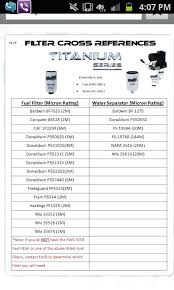 Microgard Oil Filter Cross Reference Tothepages Me