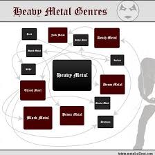 Heavy Metal Genres Chart Infographic Chart Infographic