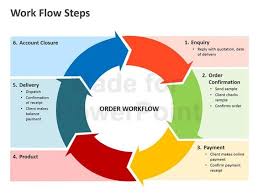 File 46094800006 Workflow Process Steps Editable Powerpoint